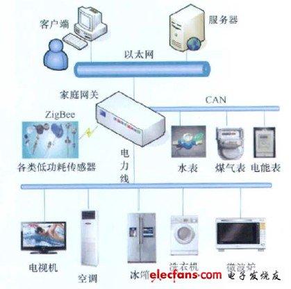 矿用载波通信