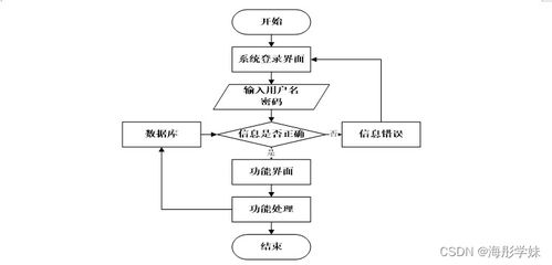 计算机毕业设计springboot农村住宅房屋信息管理应用系统7t1319