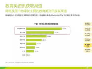 2015 2016年度大数据帮你解读家庭教育行业消费者需求